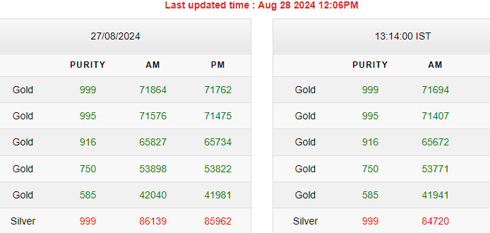 Gold-Silver Price Gold-Silver Price