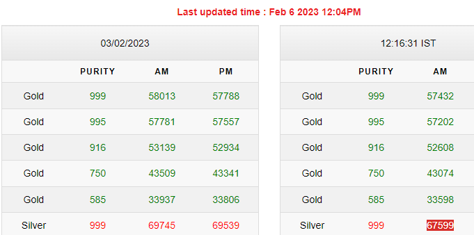 Gold-Silver Rates Today Gold-Silver Rates Today