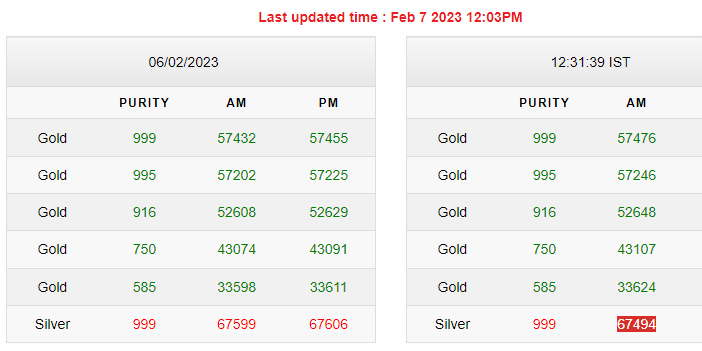 Gold-Silver Rates Today Gold-Silver Rates Today