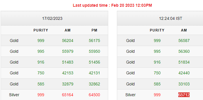 Gold-Silver Rates Today