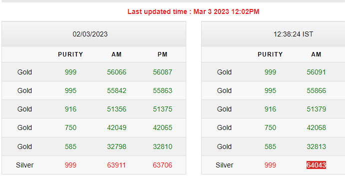 Gold-Silver Rates Today