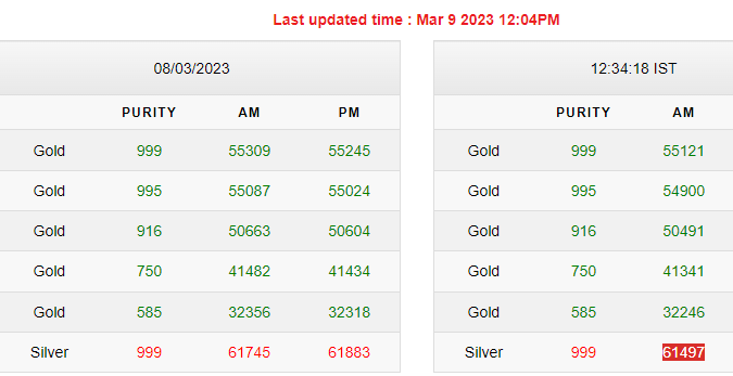 Gold-Silver Rates Today Gold-Silver Rates Today