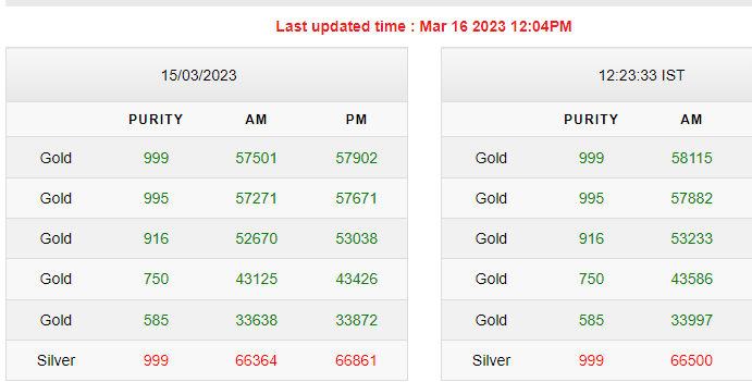 Gold-Silver Rates Today
