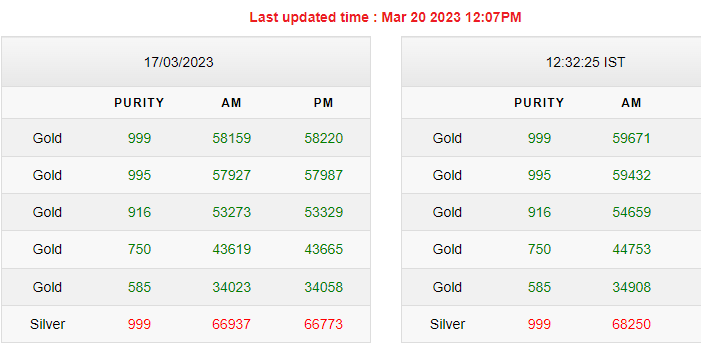 Gold-Silver Rates Today Gold-Silver Rates Today