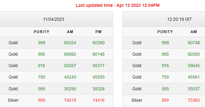 Gold-Silver Rates Today