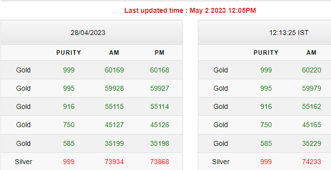 Gold-Silver Rates Today Gold-Silver Rates Today