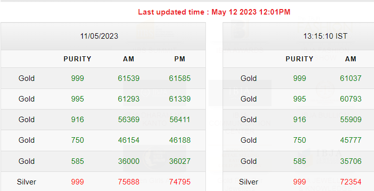 Gold-Silver Rates Today Gold-Silver Rates Today