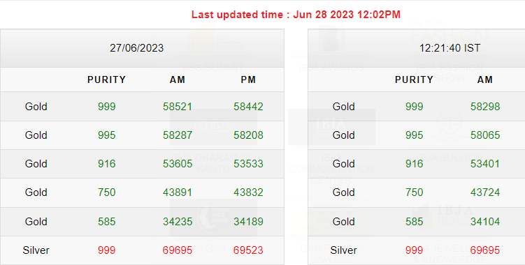 Gold-Silver Rates Today Gold-Silver Rates Today
