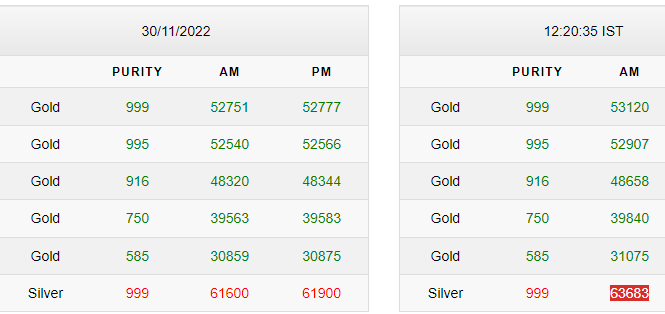 Gold-Silver Rates Today