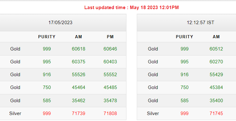 Gold-Silver Rates Today Gold-Silver Rates Today