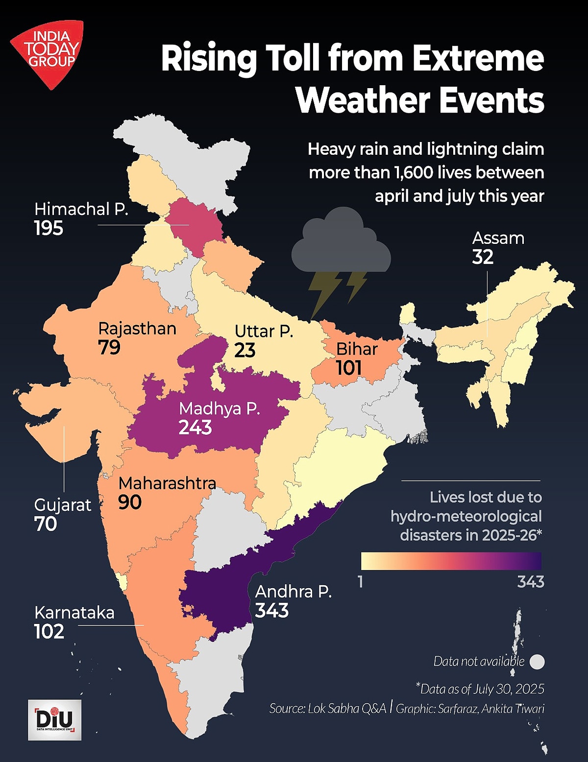  Natural calamities India