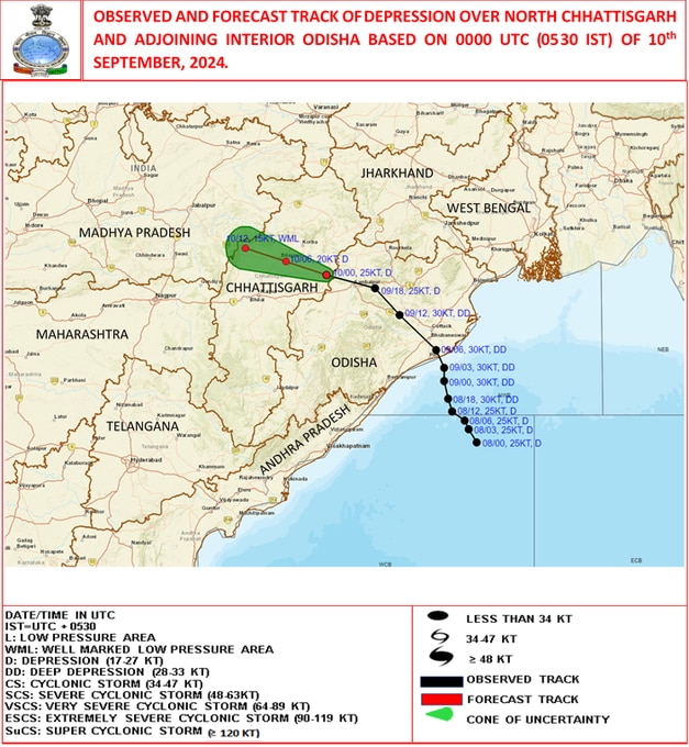 Indian Weather forecast