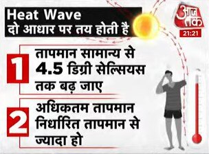 हीट वेव के होते हैं दो आधार 