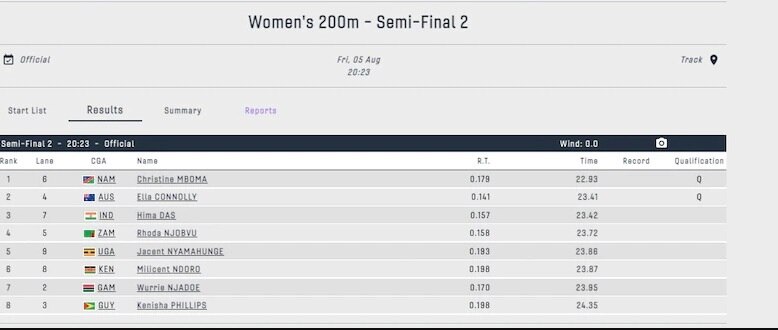 हिमा दास