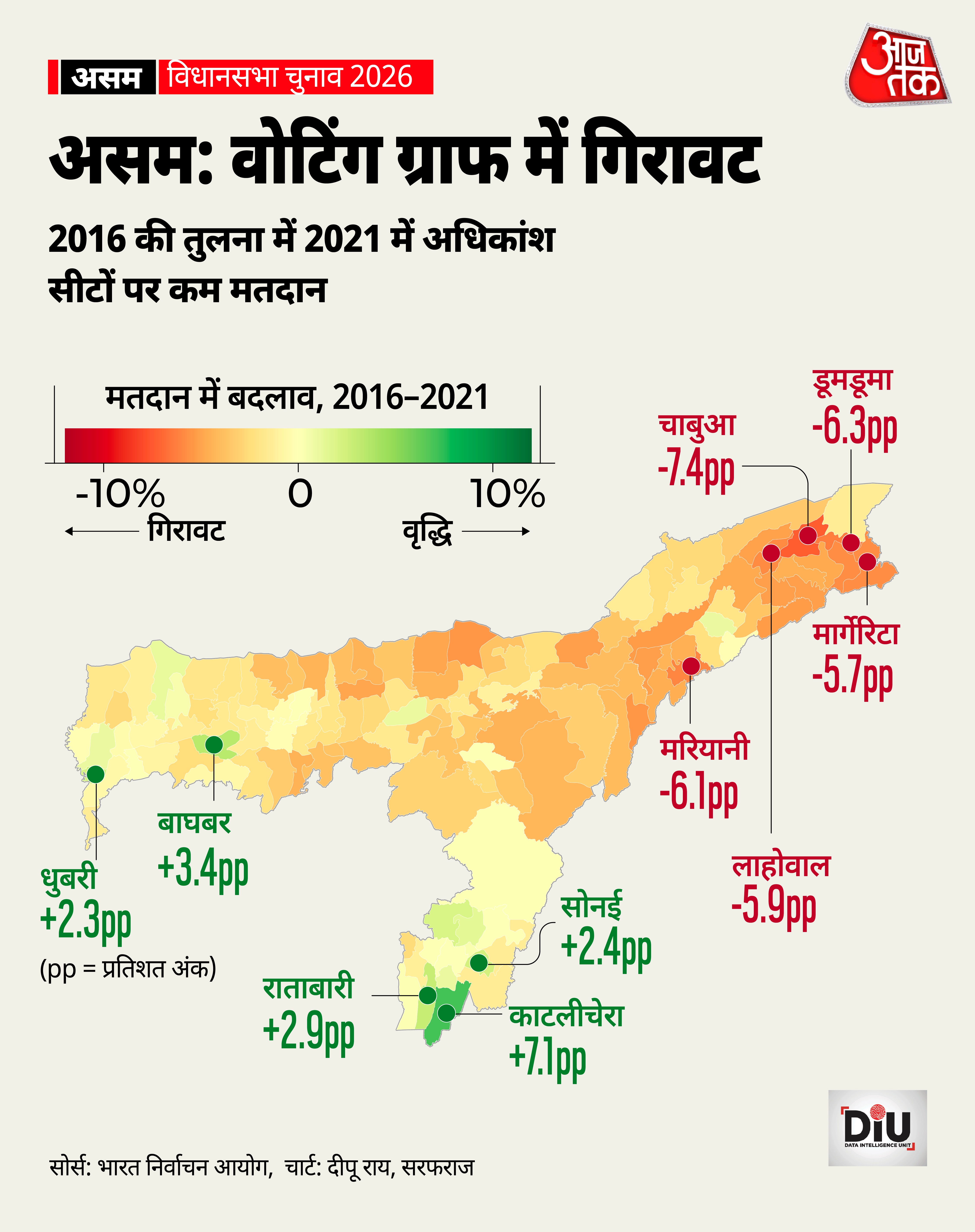 कैसे वोटिंग में आई गिरावट