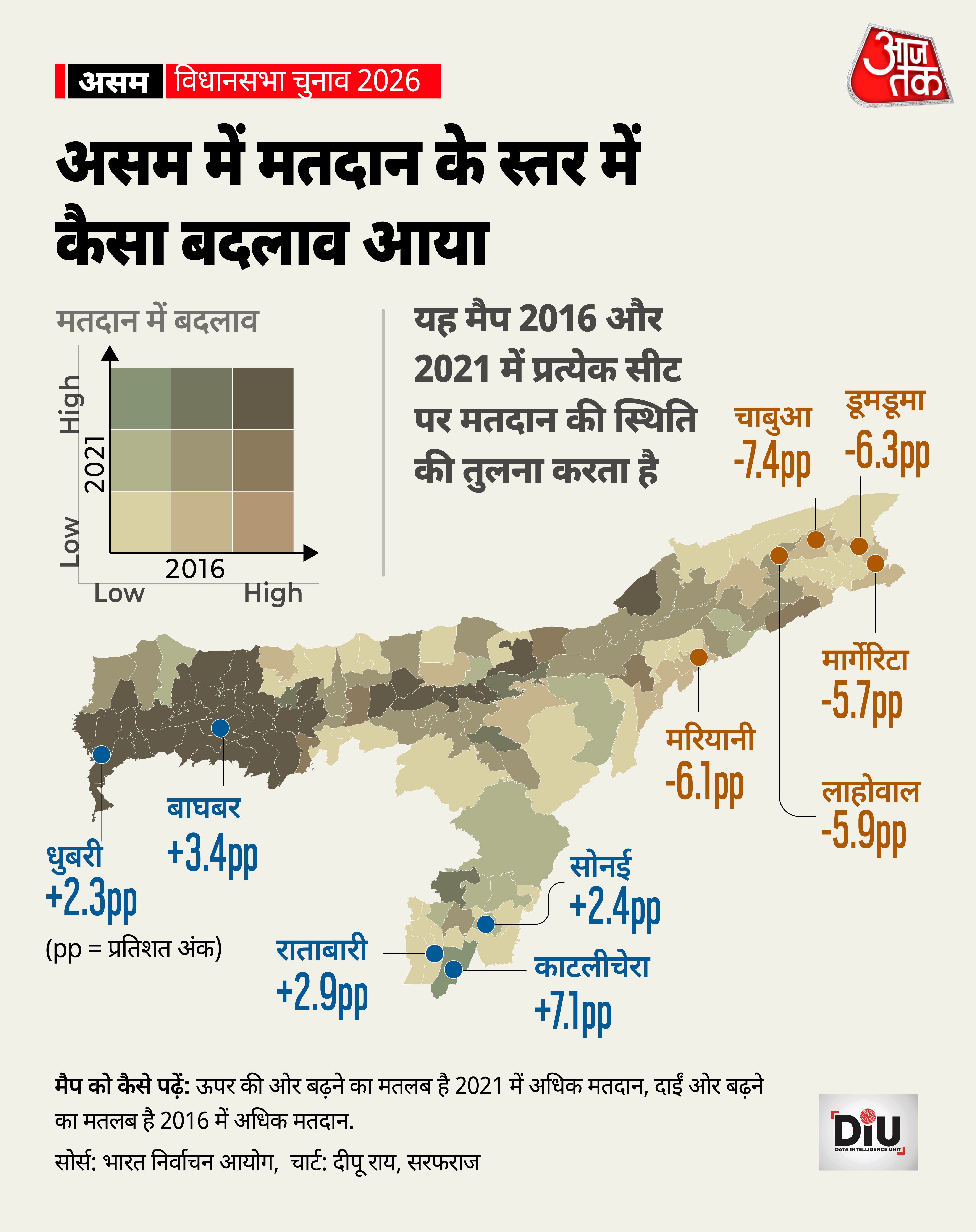 कैसे बदला असम में महिलाओं का रोल