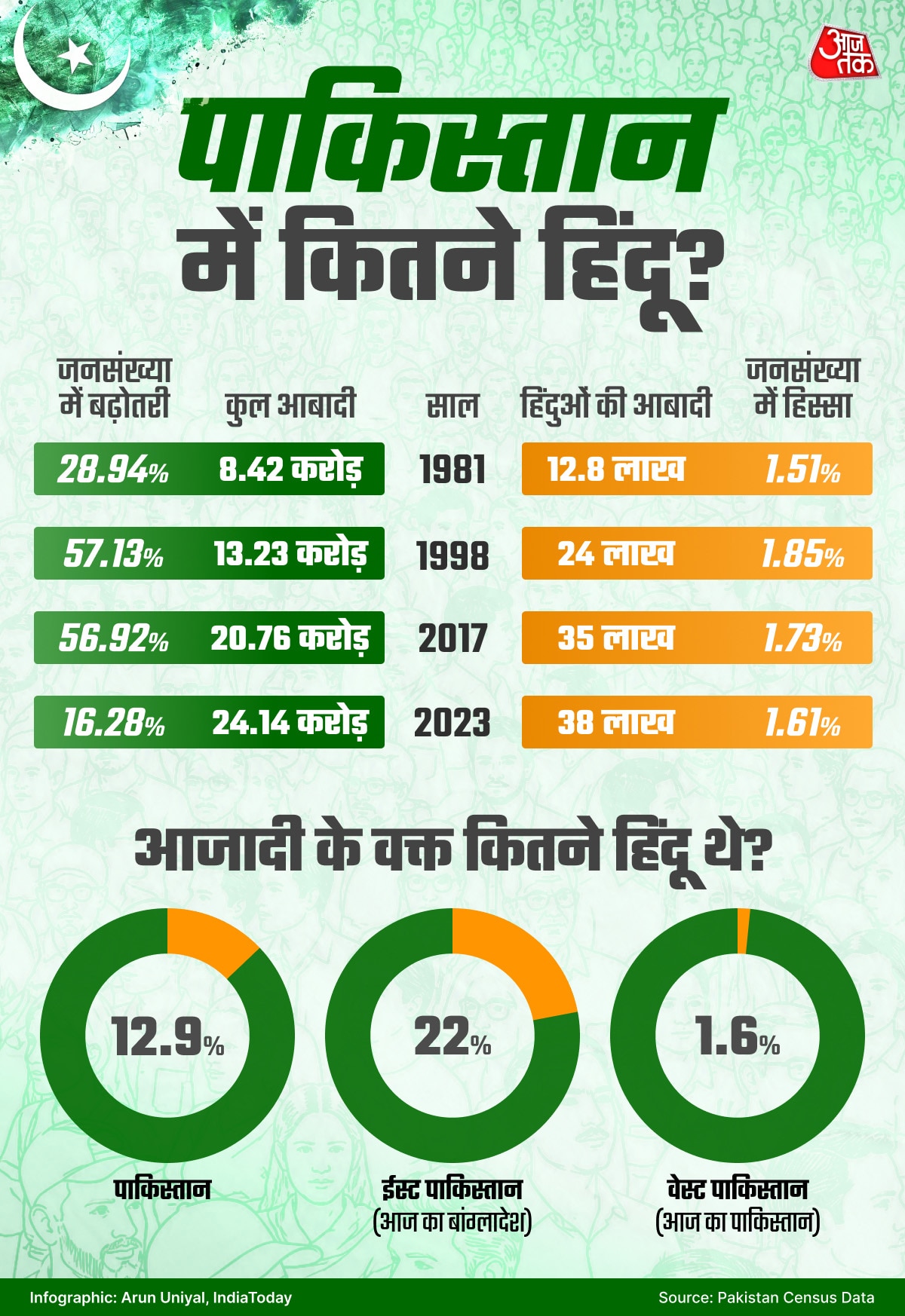 पाकिस्तान