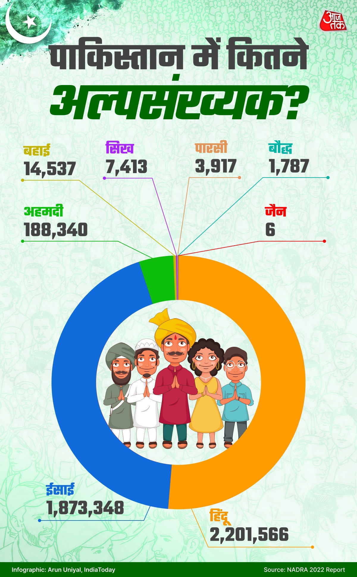 Pakistan Hindu