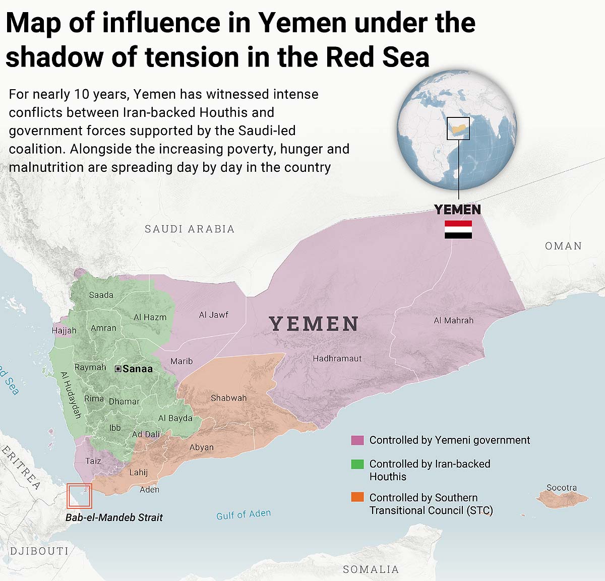 Houthi rebels, Saudi Arabia border