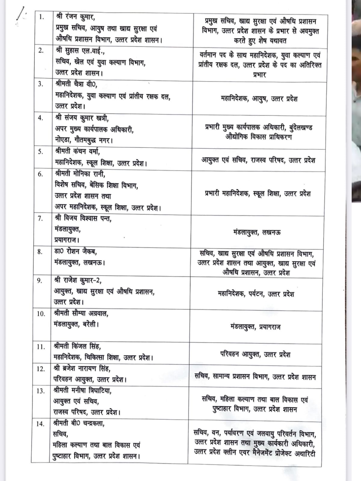 16 IAS अधिकारियों का तबादला किया गया है.