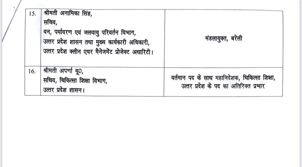 16 IAS अधिकारियों का तबादला किया गया है.