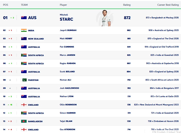 ICC Rankings