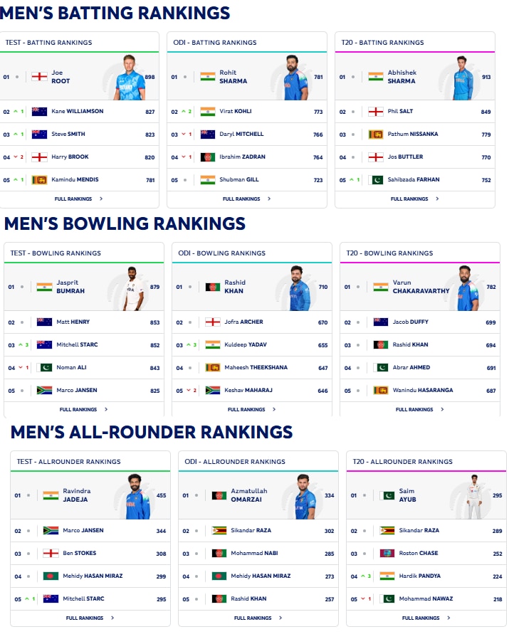 ICC Rankings