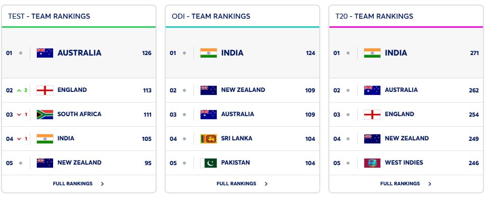 icc rankings
