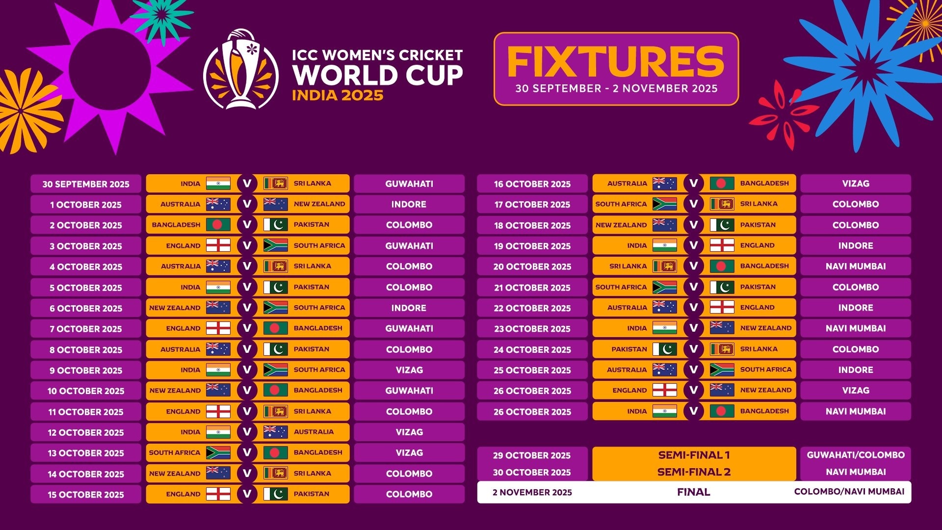 icc wc schedule