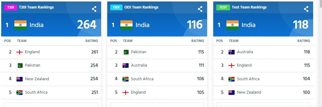 icc rankings
