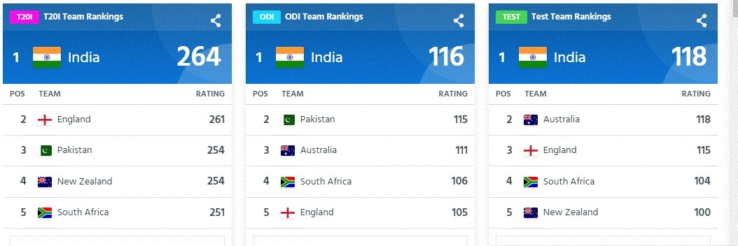 icc rankings