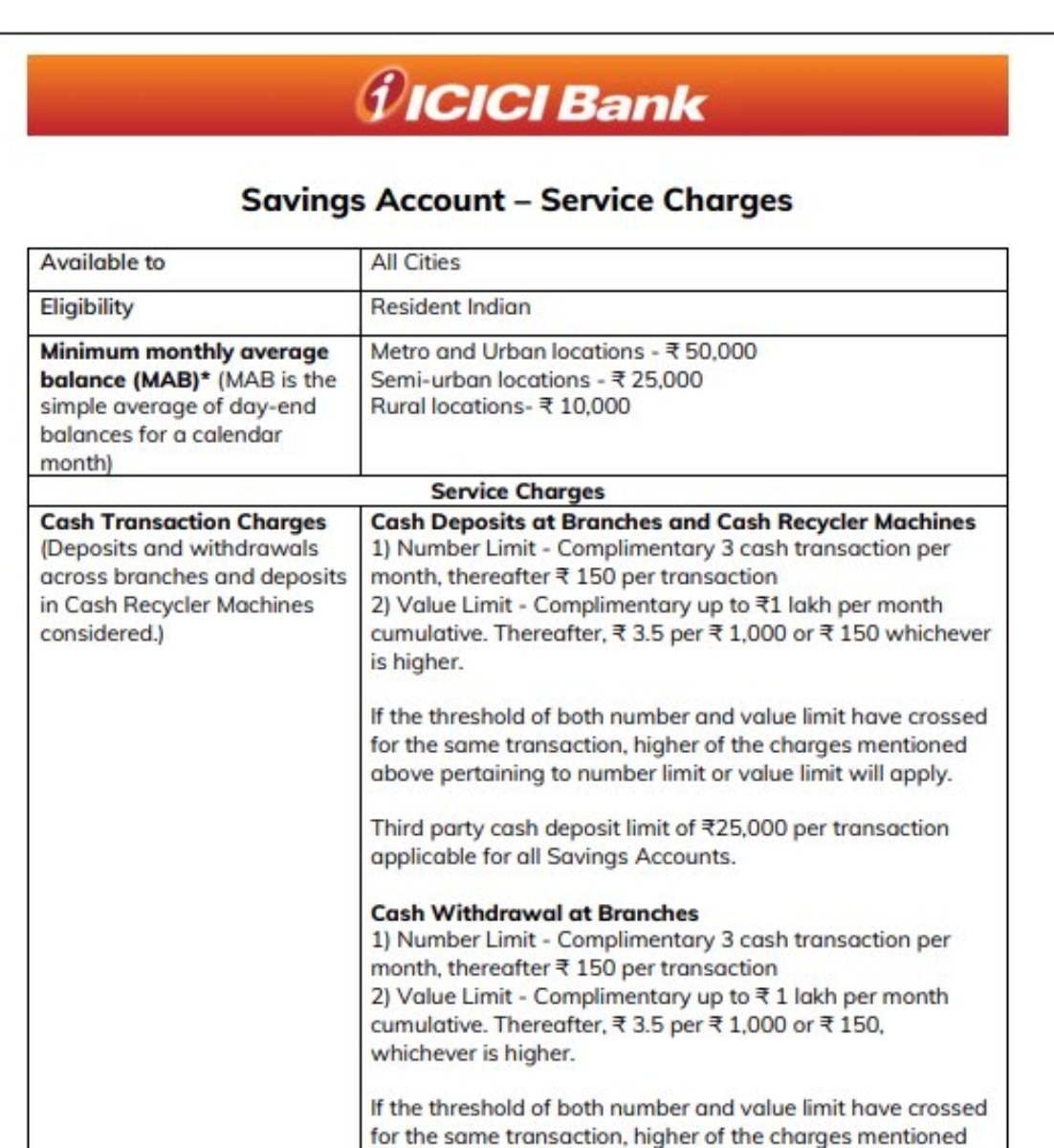 ICICI Bank Charges 