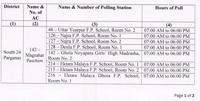 bengal election