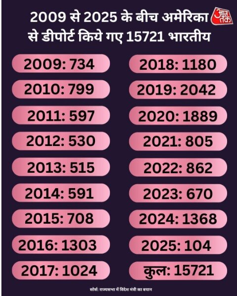 आंकड़ें