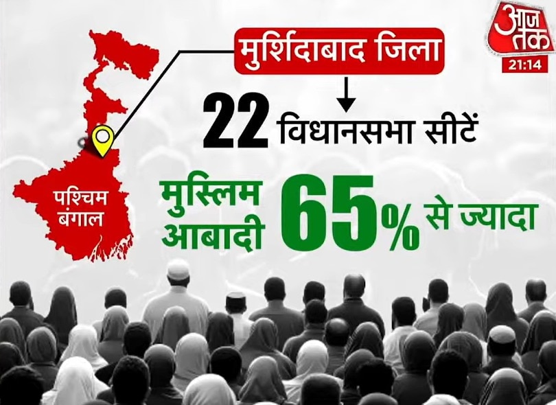bengal election