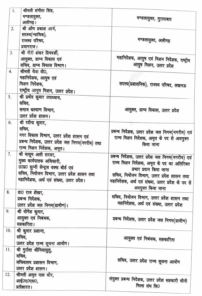 Lucknow 17 IAS transfer