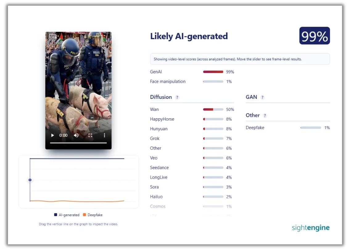 Pig Video Goes Viral in France