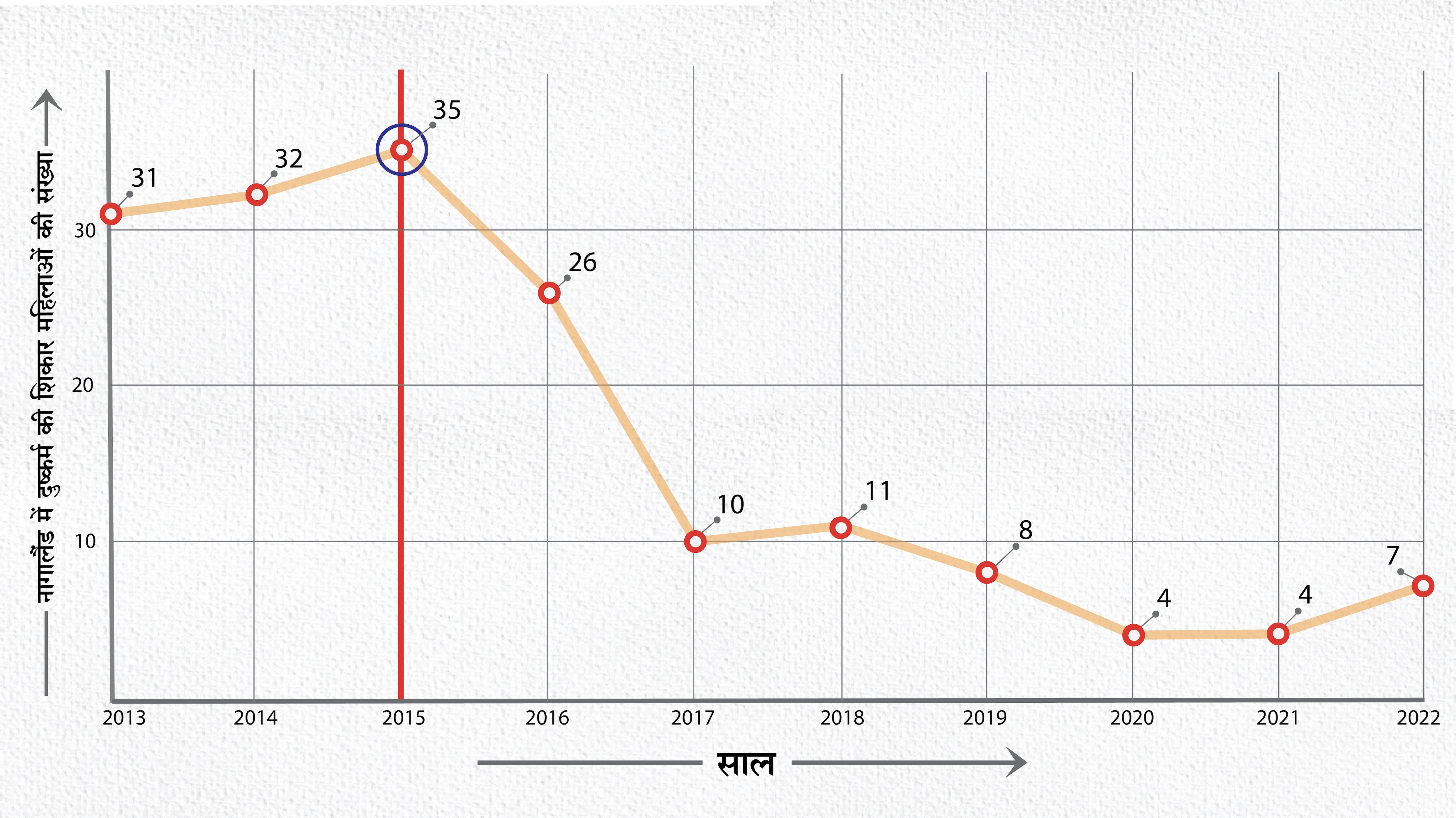 फैक्ट चेक