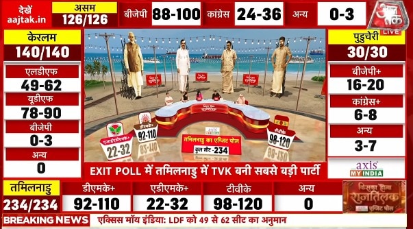 tamilnadu exit poll