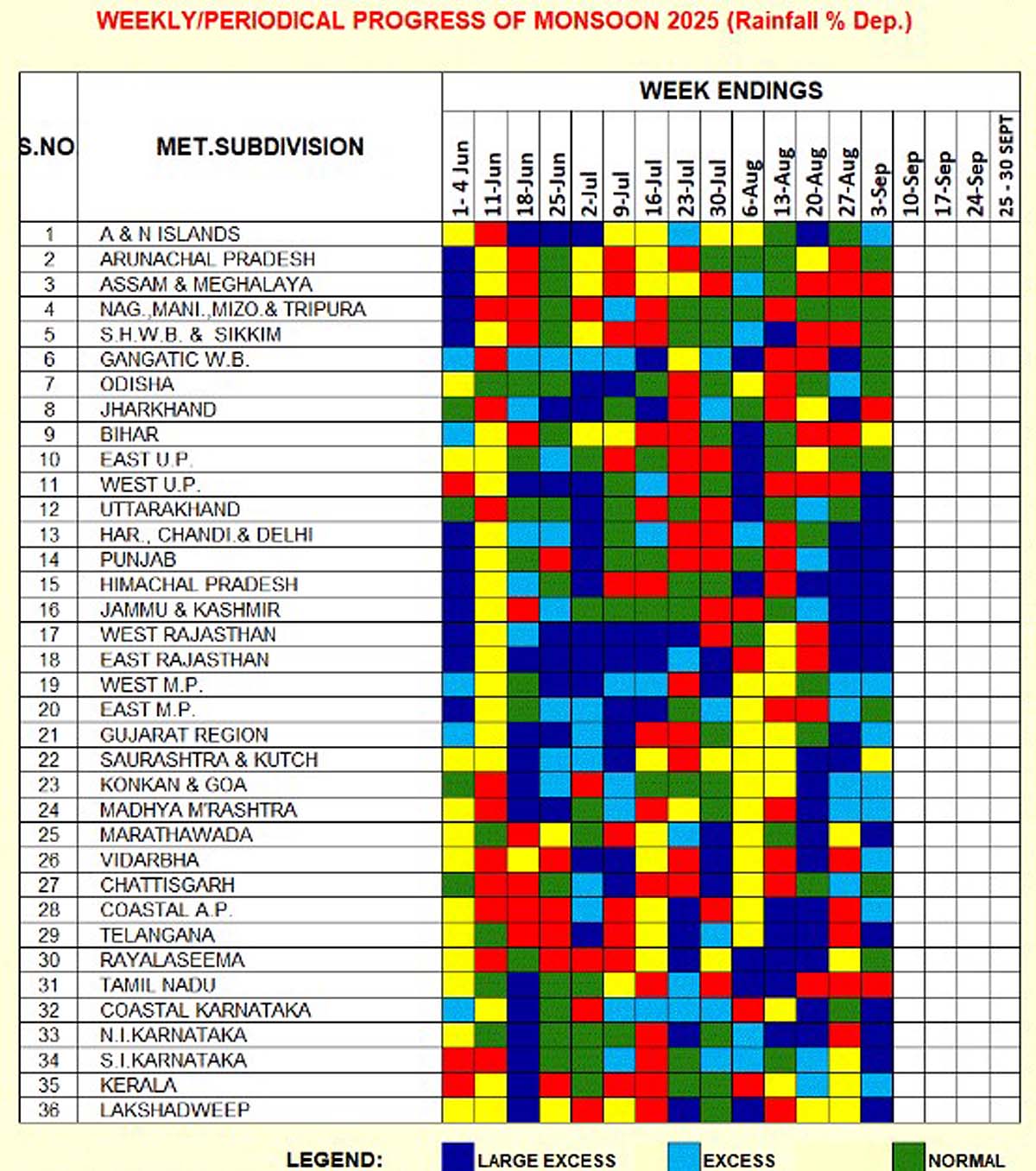 Monsoon 2025 Rainfall India