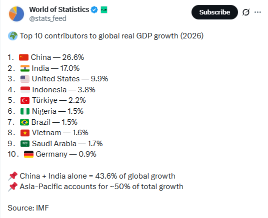 IMF Global GDP Growth