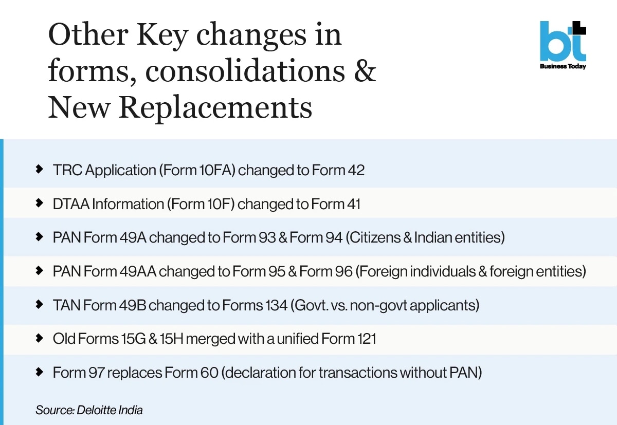 Income Tax Form 