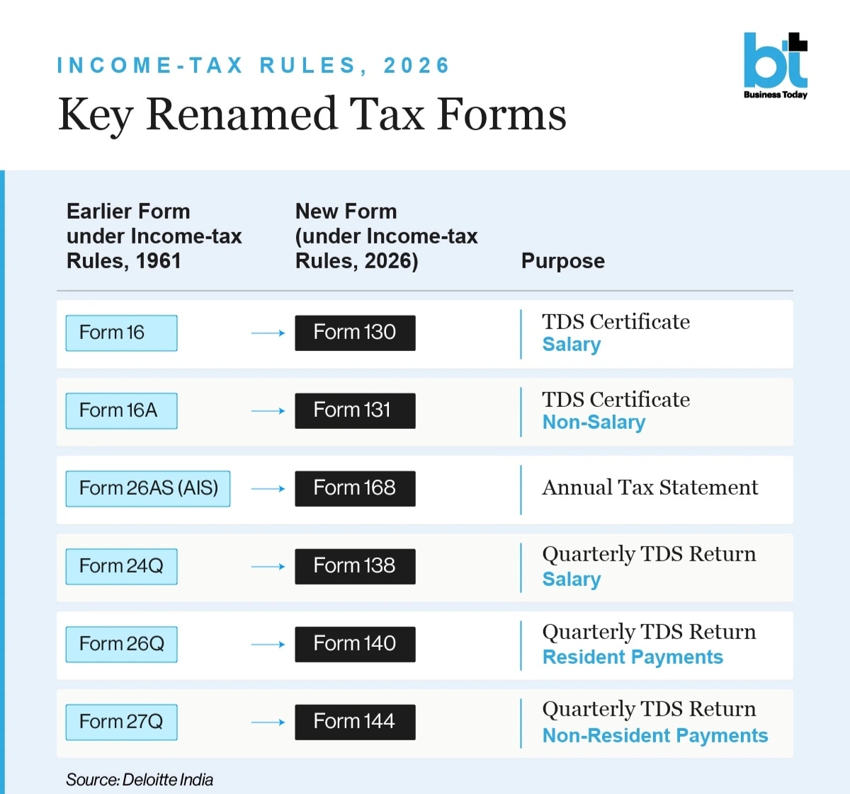 Income Tax Form