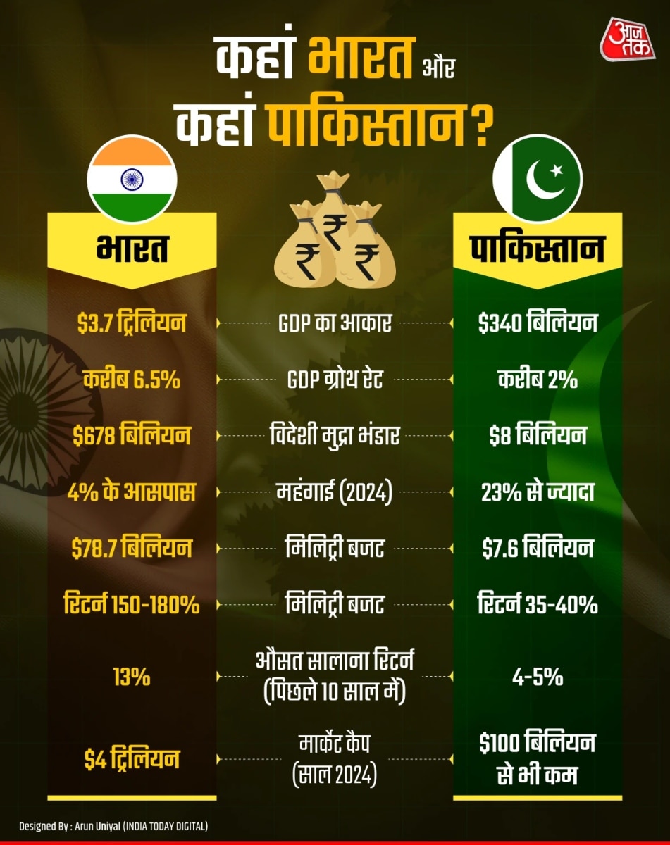 India Pakistan Trade India Pakistan Trade