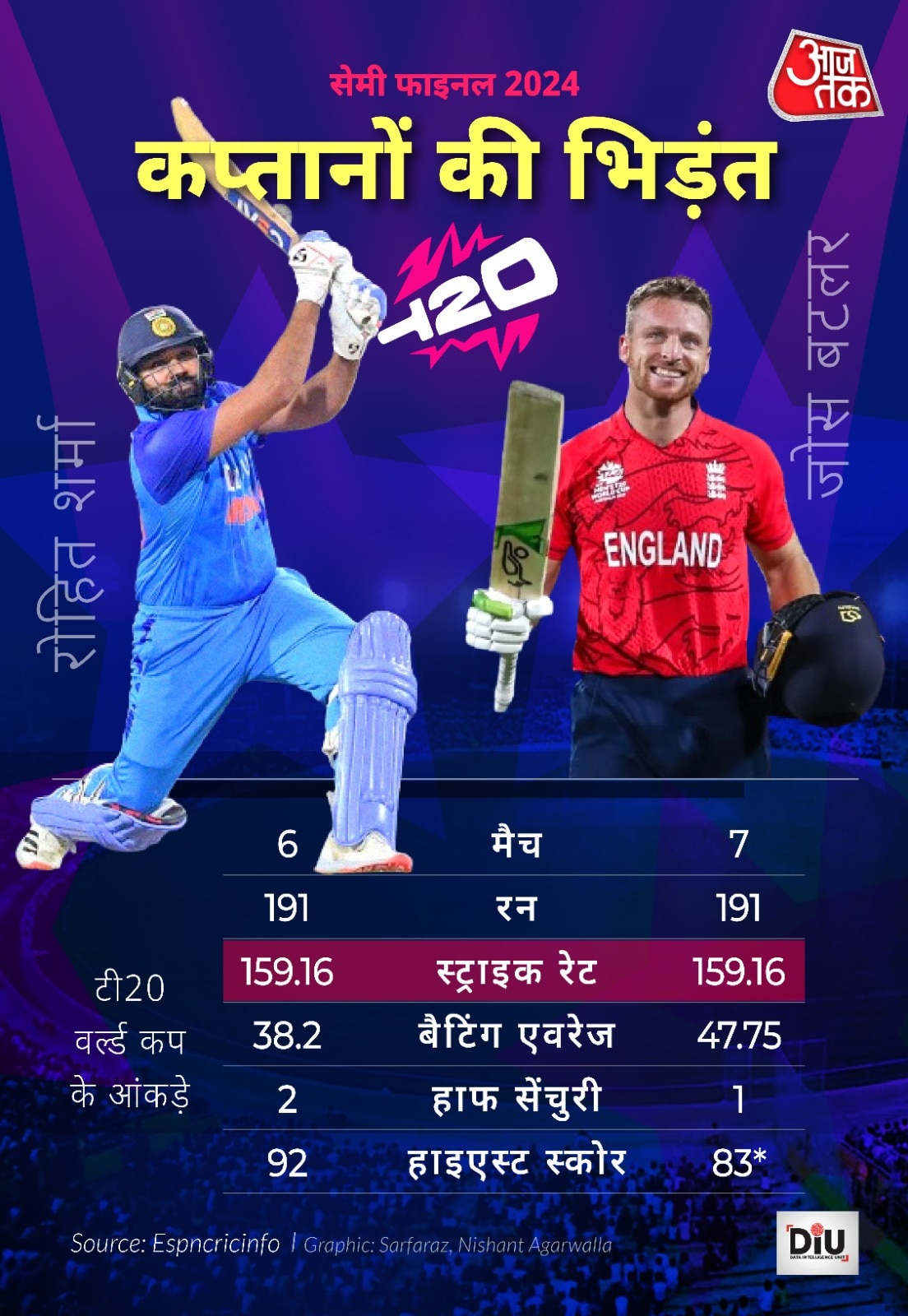 India vs England Semi Final head to head T20 World Cup 2024 India vs England Semi Final head to head T20 World Cup 2024