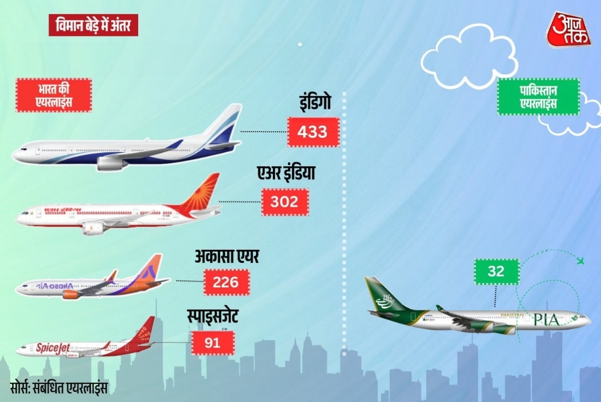 India vs Pak Airlines 