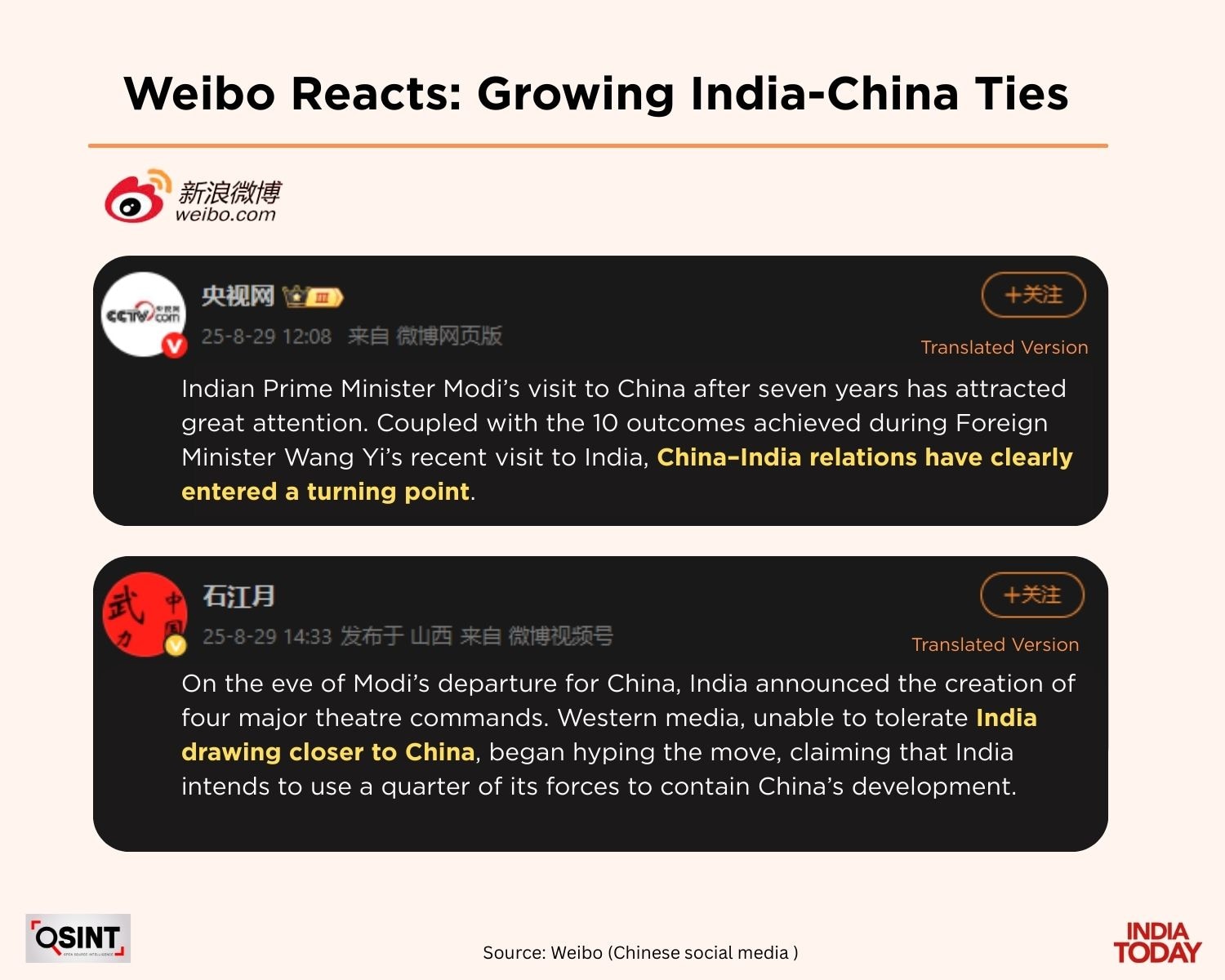 india china ties
