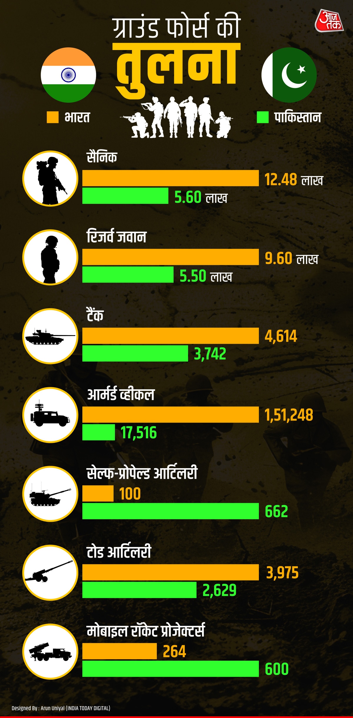 indian army vs pakistan army