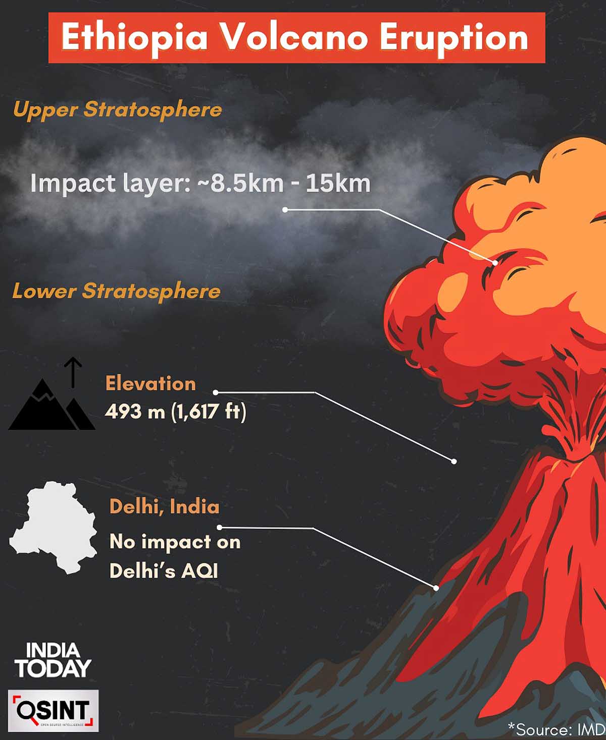 Ethiopia Volcano Plume