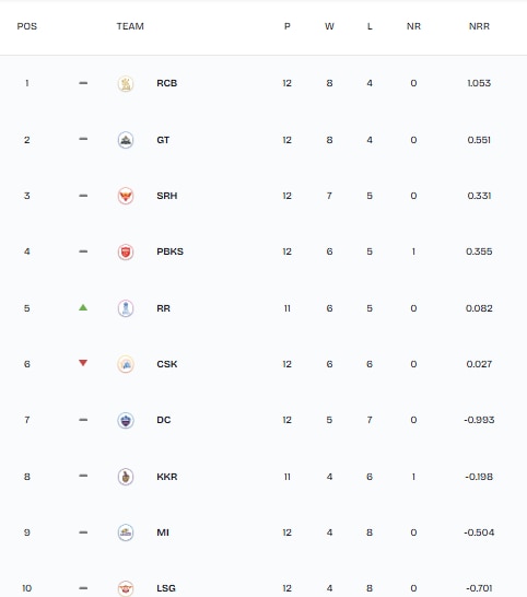 IPL 